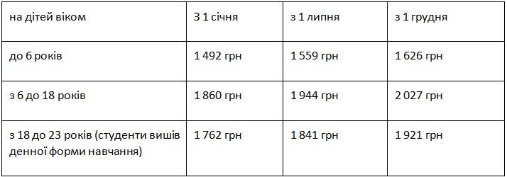 Сколько в Украине платят за рождение ребенка 1