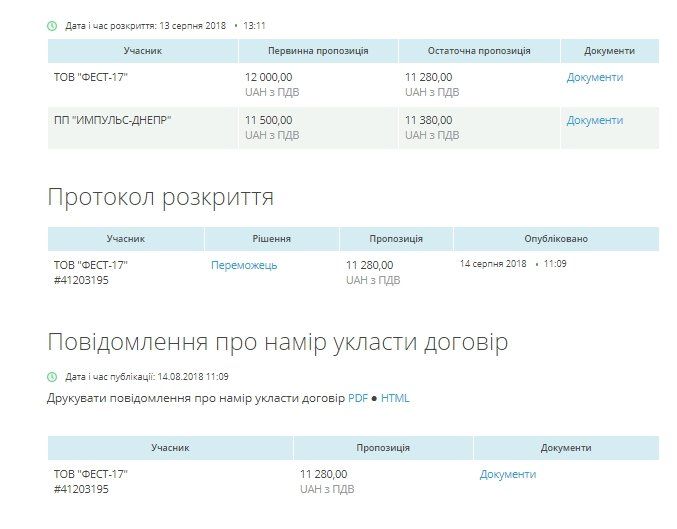 Коммунальное предприятие Днепра покупает полет на воздушном шаре 2