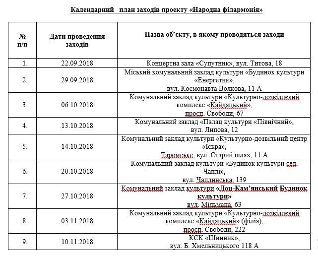 Сколько стоят бесплатные концерты от горсовета Днепра 2