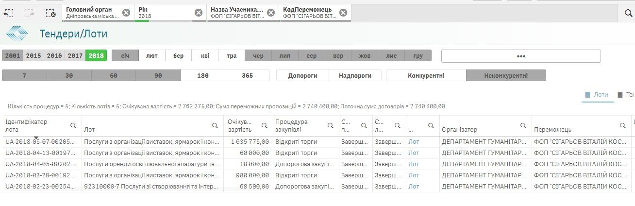 Сколько стоят бесплатные концерты от горсовета Днепра 3