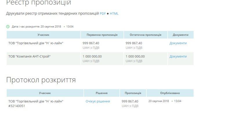 В Днепре построят новую зону отдыха: кто, где и за сколько 3