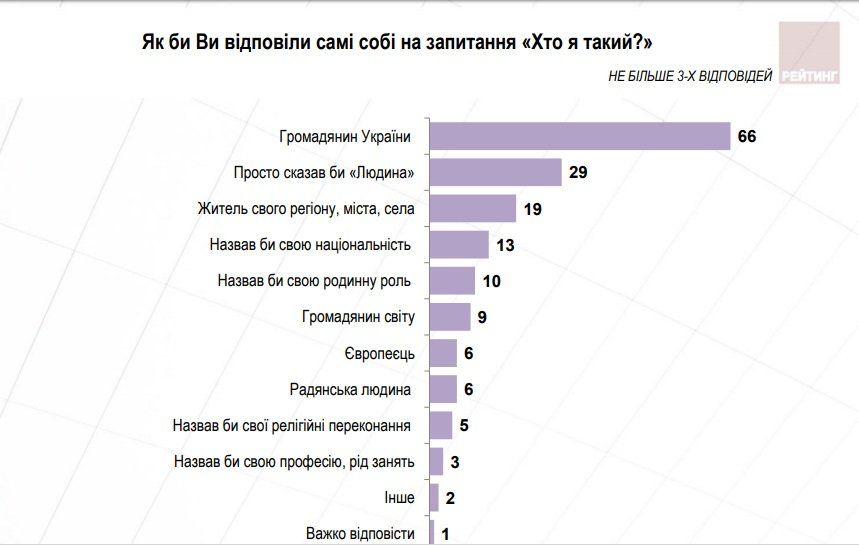 Сколько в Украине живет патриотов 5
