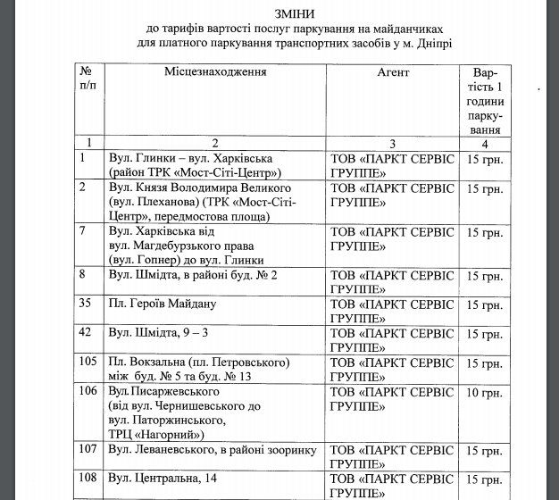 Как не платить за парковку в Днепре 3