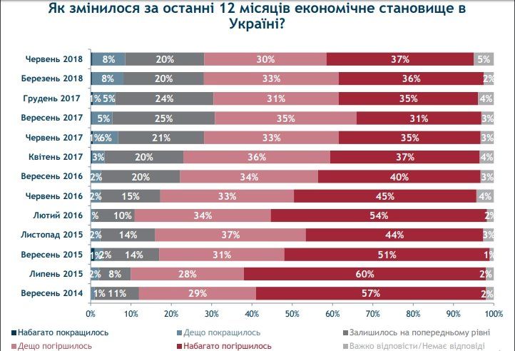 За что и за кого готовы проголосовать украинцы 2