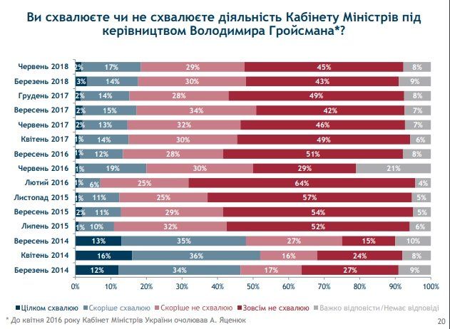 За что и за кого готовы проголосовать украинцы 8