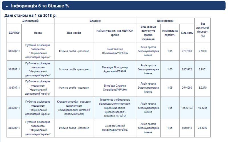 Почему Днепротяжмаш может остаться без электричества, и чем это грозит жителям Днепра 1
