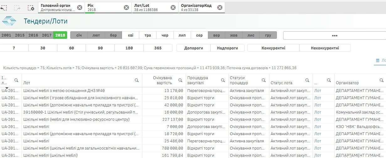 Какие школы Днепра начнут учебу с новой мебелью 1