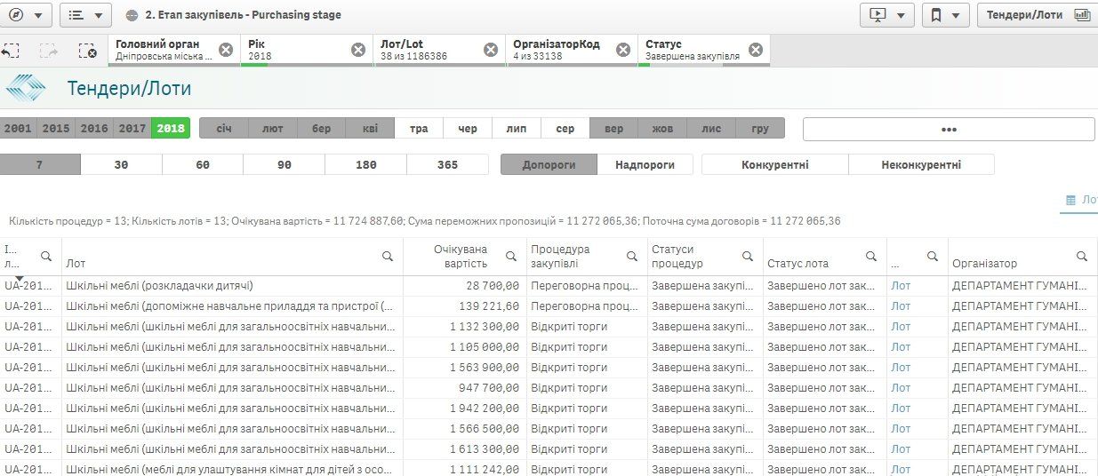 Какие школы Днепра начнут учебу с новой мебелью 2