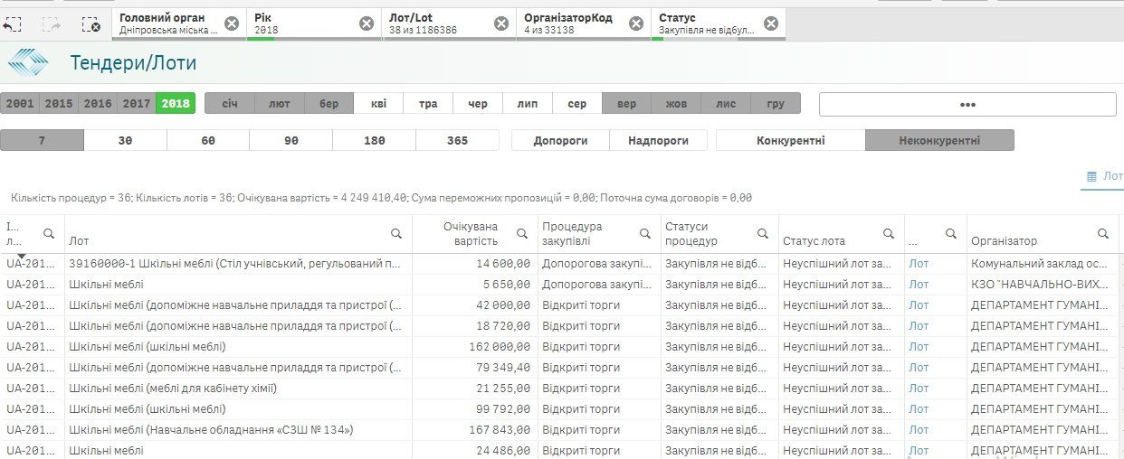 Какие школы Днепра начнут учебу с новой мебелью 3
