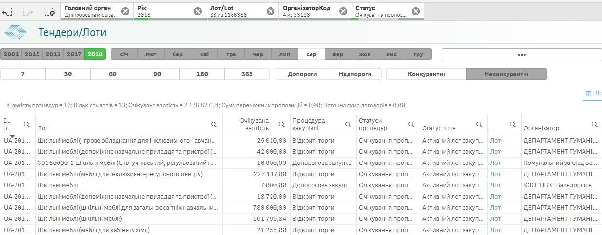 Какие школы Днепра начнут учебу с новой мебелью 4