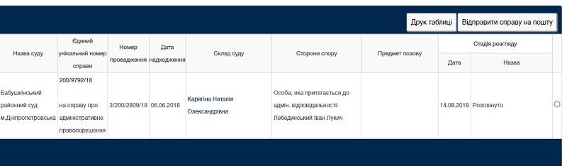 Кого в Днепре суд оштрафовал за ямы на дорогах 1