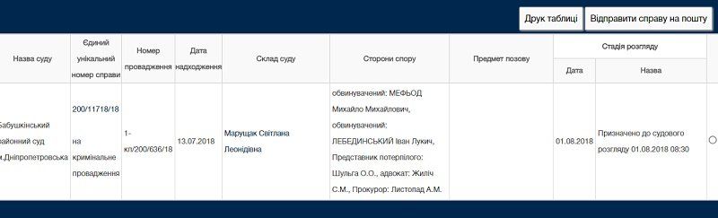 Кого в Днепре суд оштрафовал за ямы на дорогах 2