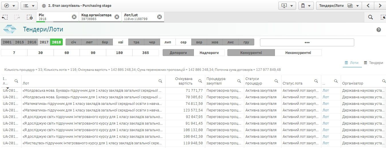 Почему школьники Днепра пойдут на учебу с пустыми портфелями 1