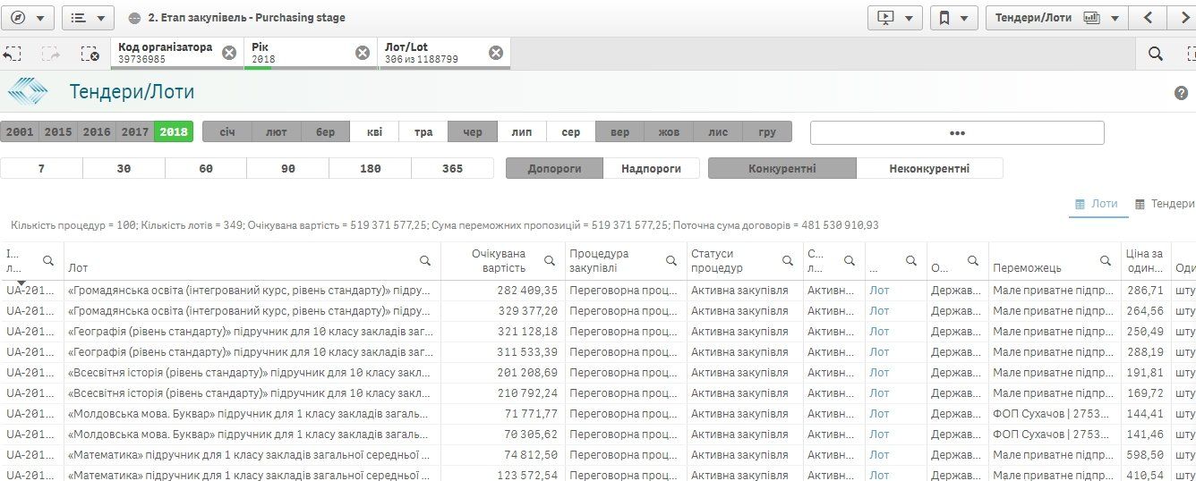 Почему школьники Днепра пойдут на учебу с пустыми портфелями 2