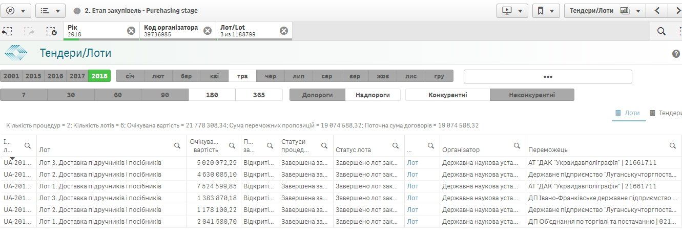 Почему школьники Днепра пойдут на учебу с пустыми портфелями 3