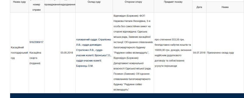 Совладельцы многоквартирного дома отсудили у горсовета Днепра собственный подвал 1