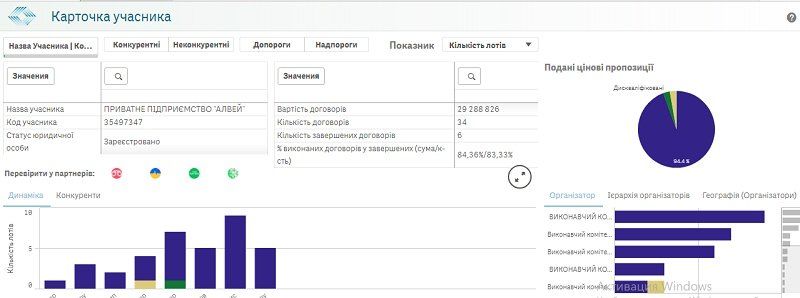 Суд арестовал недвижимость директора фирмы из Днепра, которая ремонтирует дороги 1