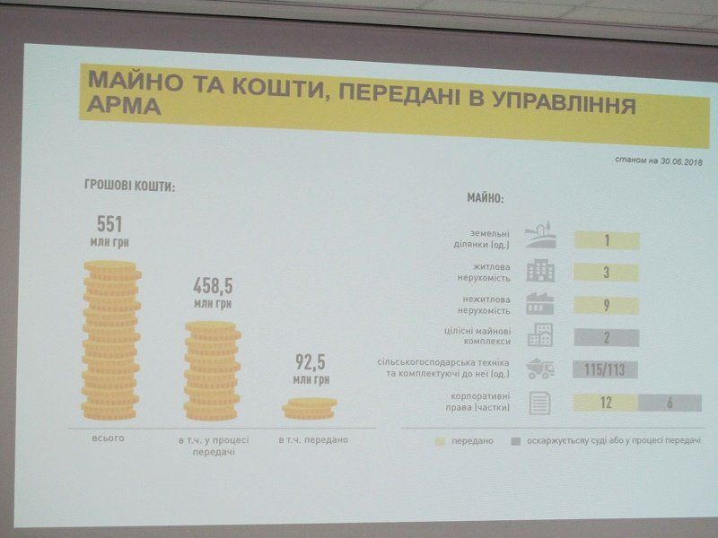 В Днепре НАБУ отчиталось о работе и рассказало, как стать детективом 3
