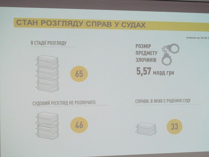 В Днепре НАБУ отчиталось о работе и рассказало, как стать детективом 4