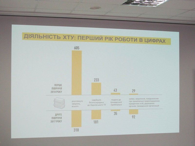 В Днепре НАБУ отчиталось о работе и рассказало, как стать детективом 5