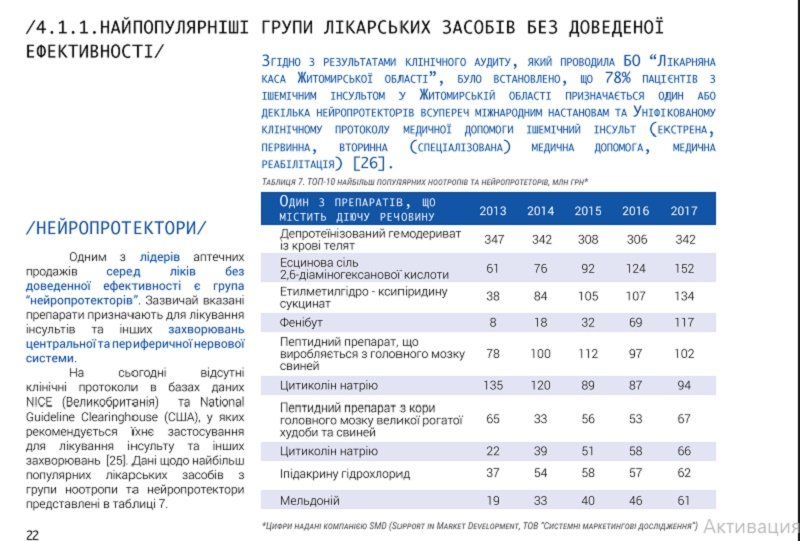 Украинцы тратят миллиарды гривень на лекарства с недоказанной эффективностью 2