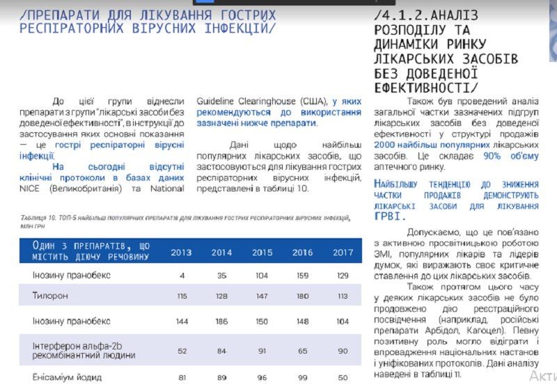 Украинцы тратят миллиарды гривень на лекарства с недоказанной эффективностью 4