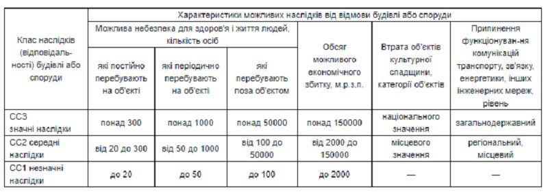 В Днепре ливневую канализацию на Тополе построили без проекта организации строительства 4