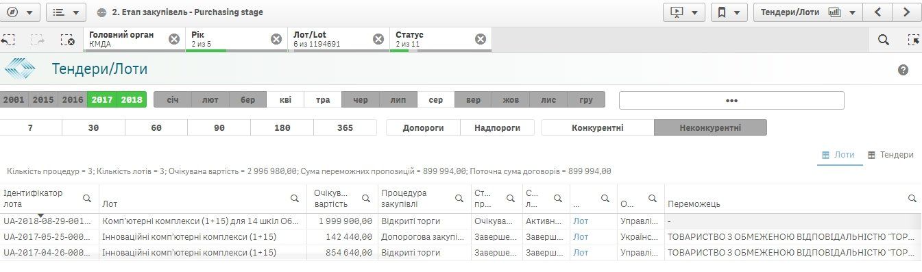 Какие школы Киева получат новые компьютерные классы 3