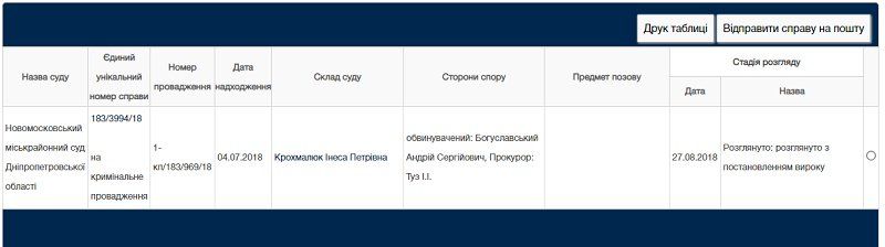 В Новомосковске вынесли приговор ортопеду-травматологу за то, что тот взял деньги за операцию 1