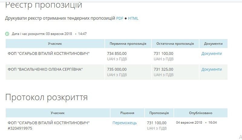 Где в Днепре этой осенью состоятся бесплатные концерты 1