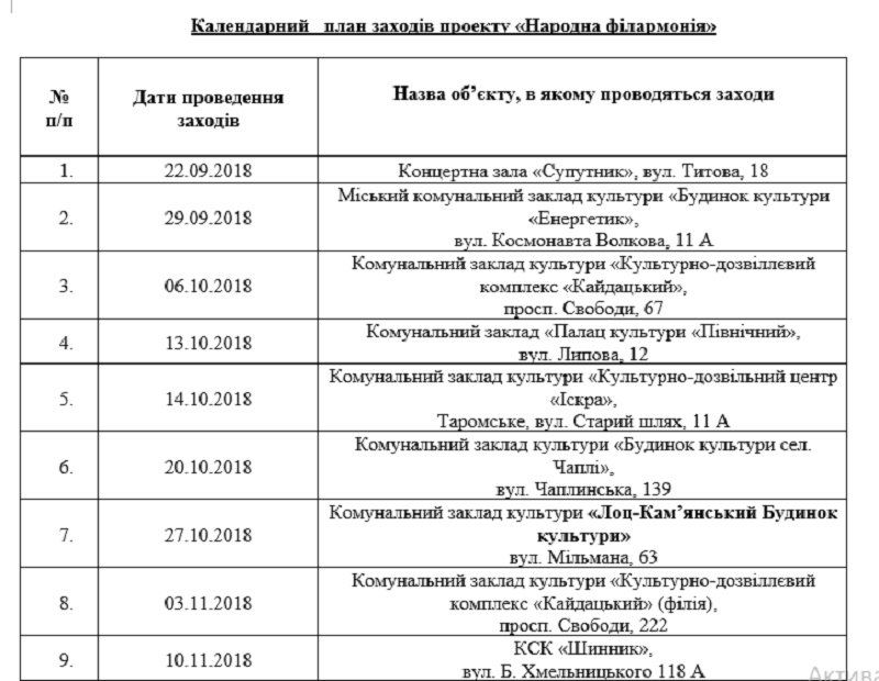 Где в Днепре этой осенью состоятся бесплатные концерты 2