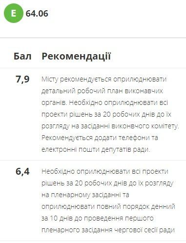 Рекомендации Днепру в рейтинге прозрачности городов