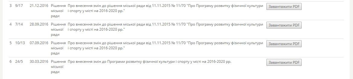 Сколько Днепр тратит на марафоны 3