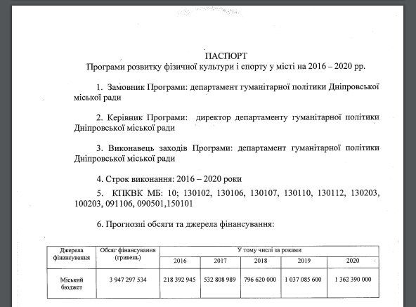 Сколько Днепр тратит на марафоны 4