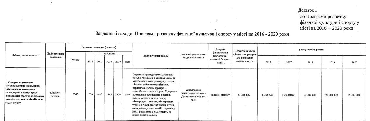 Сколько Днепр тратит на марафоны 5