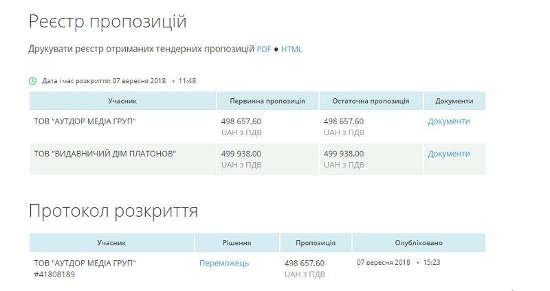 Городскую студию телевидения пропиарит электросварщик за 500 тысяч гривен 2