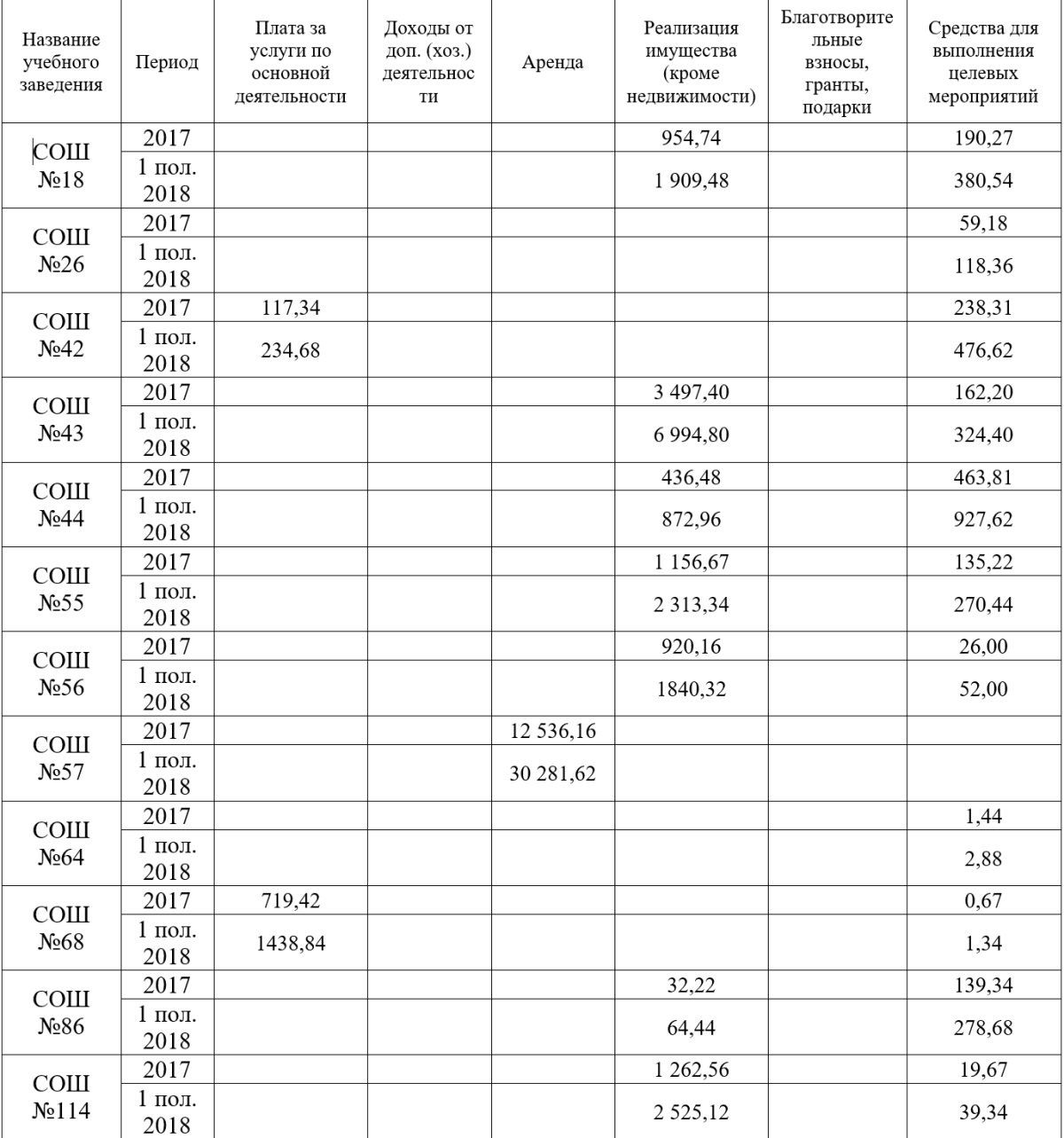 Курсы, благотворительность и аренда: как и сколько зарабатывают школы Днепра 4