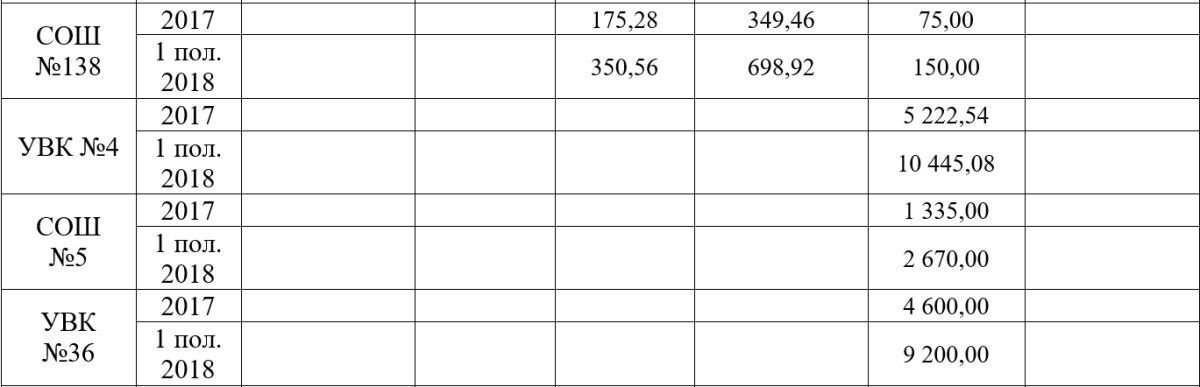 Курсы, благотворительность и аренда: как и сколько зарабатывают школы Днепра 7