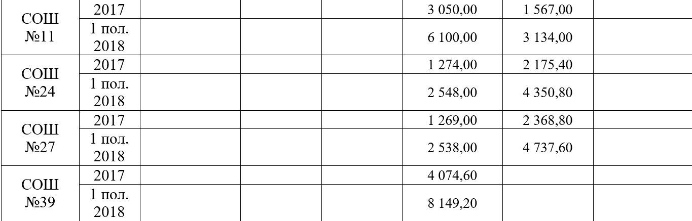 Курсы, благотворительность и аренда: как и сколько зарабатывают школы Днепра 9