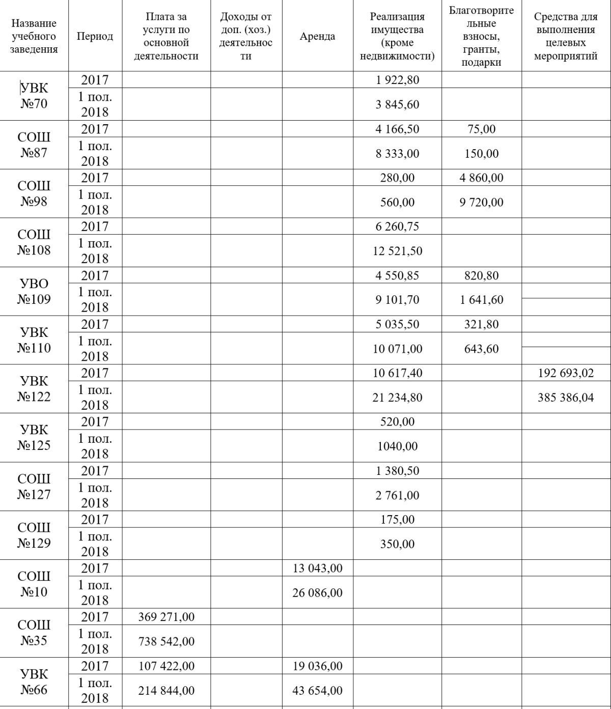 Курсы, благотворительность и аренда: как и сколько зарабатывают школы Днепра 11
