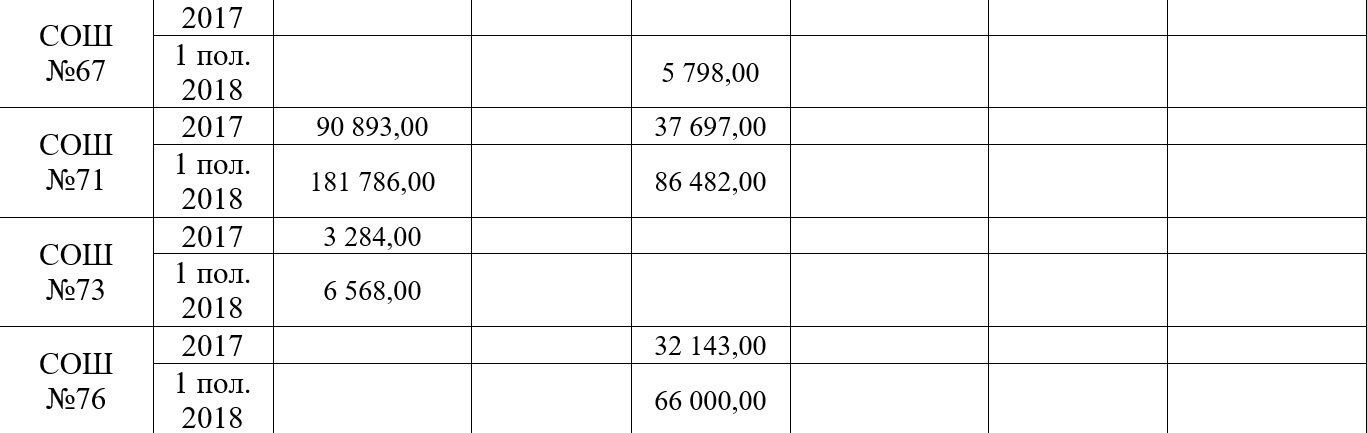 Курсы, благотворительность и аренда: как и сколько зарабатывают школы Днепра 12