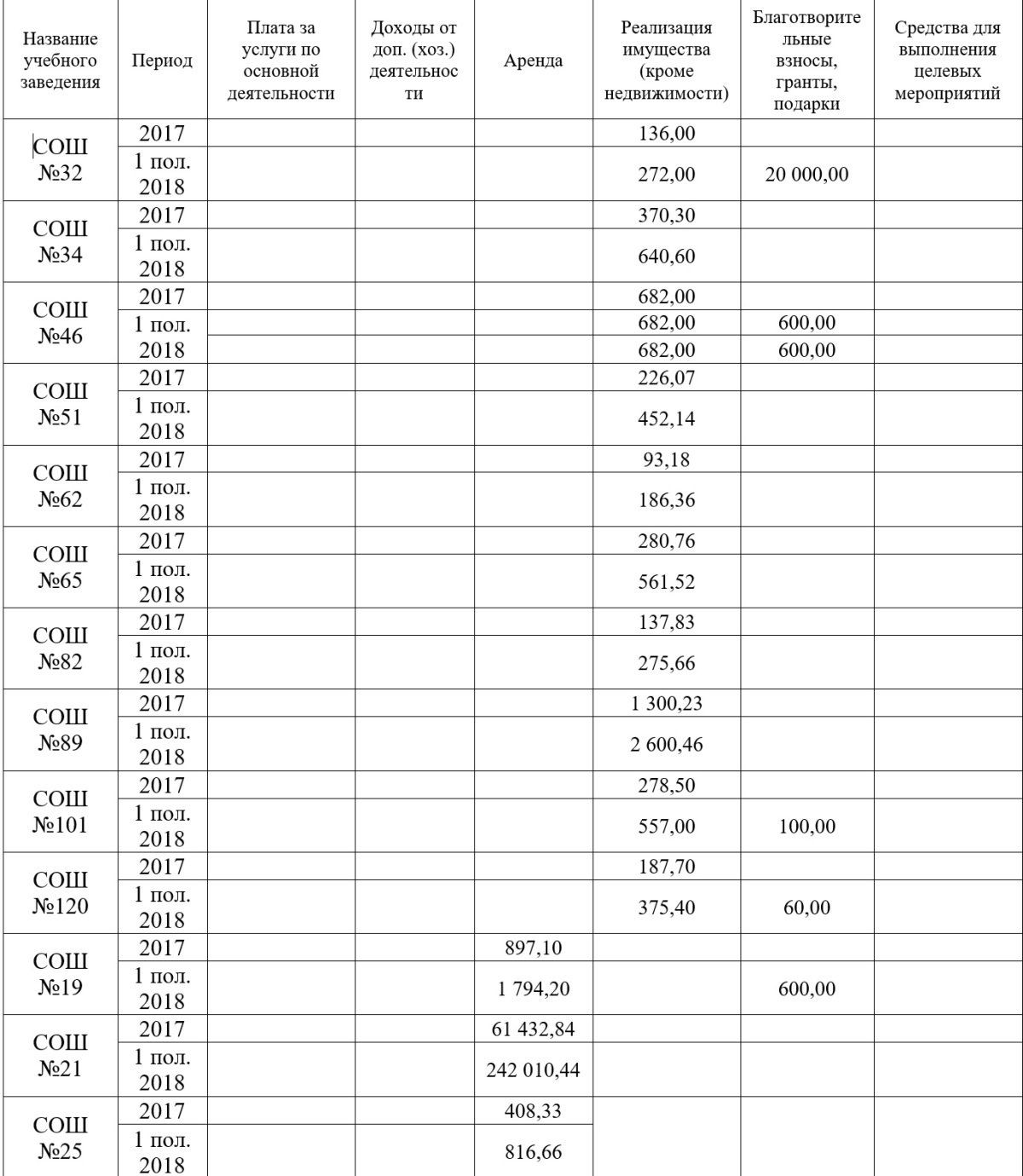 Курсы, благотворительность и аренда: как и сколько зарабатывают школы Днепра 16