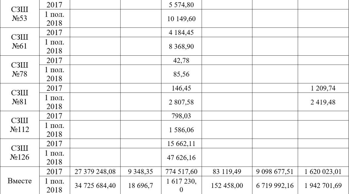 Курсы, благотворительность и аренда: как и сколько зарабатывают школы Днепра 18
