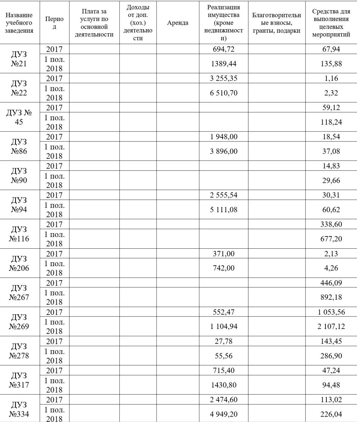 Кошельки родителей и продажа имущества: как зарабатывают садики Днепра 2