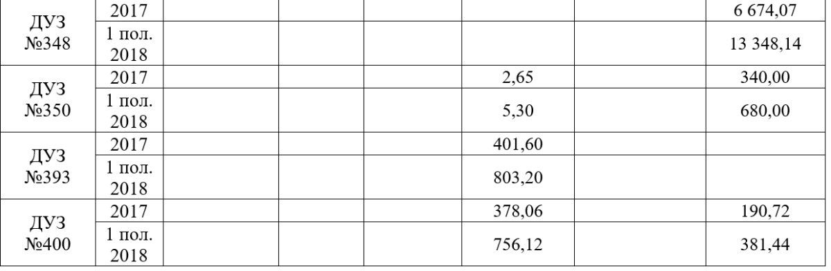 Кошельки родителей и продажа имущества: как зарабатывают садики Днепра 3