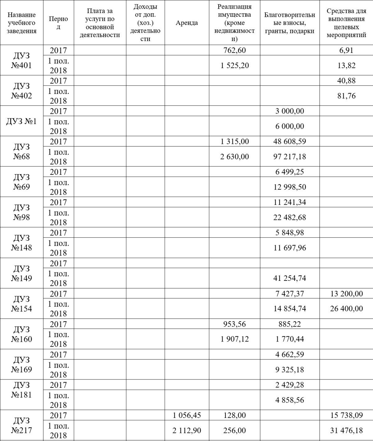 Кошельки родителей и продажа имущества: как зарабатывают садики Днепра 4