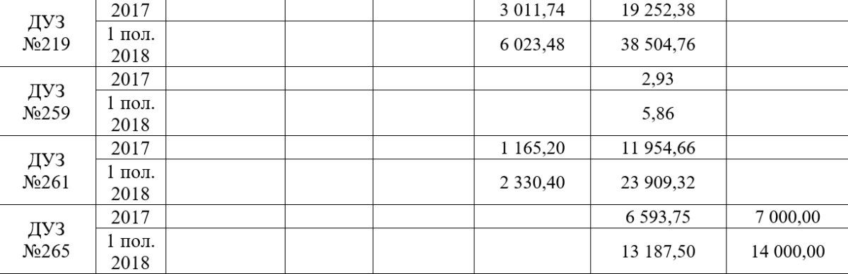 Кошельки родителей и продажа имущества: как зарабатывают садики Днепра 5