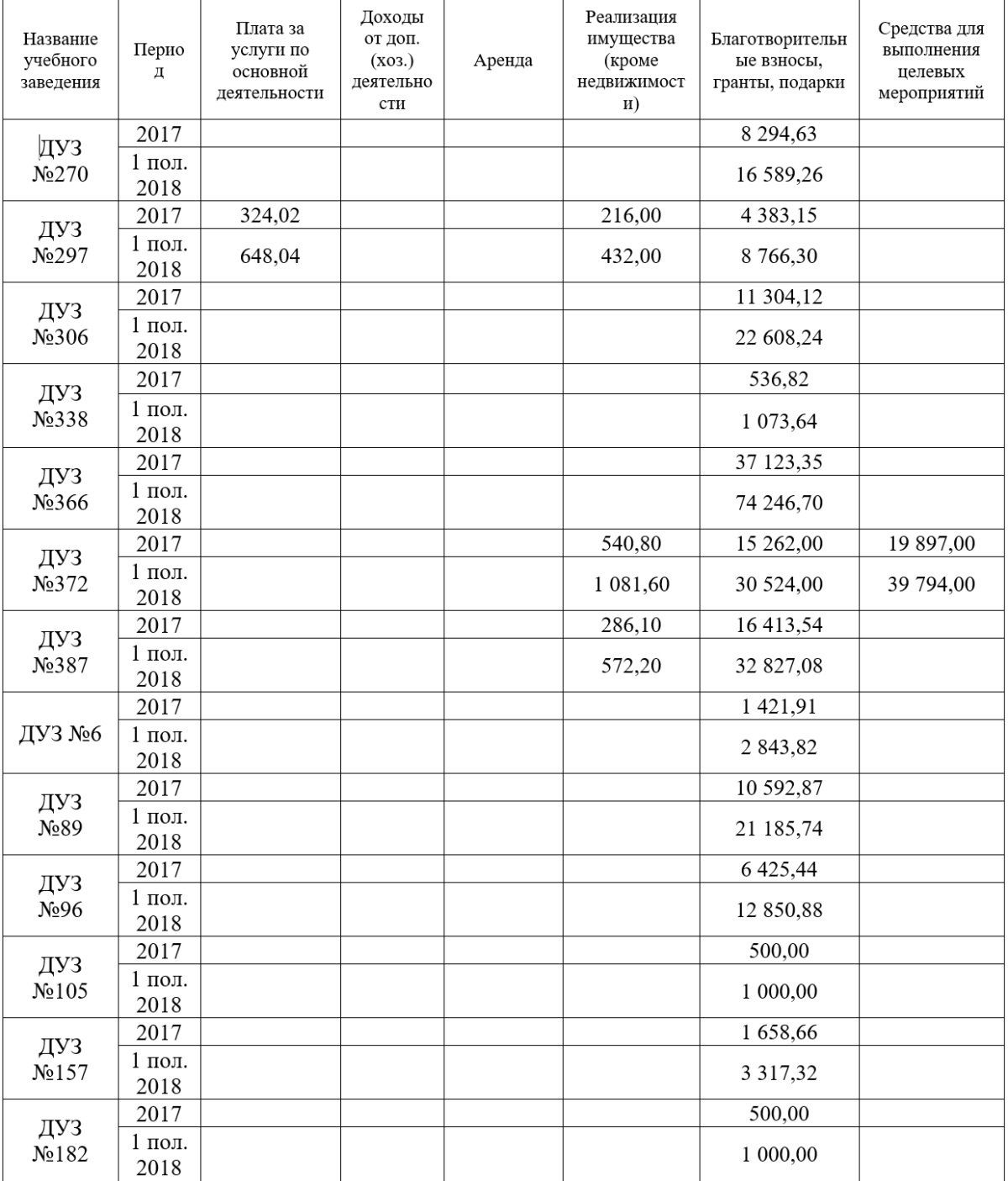 Кошельки родителей и продажа имущества: как зарабатывают садики Днепра 6