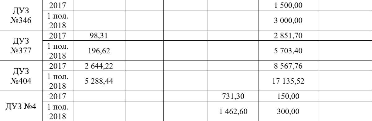 Кошельки родителей и продажа имущества: как зарабатывают садики Днепра 9