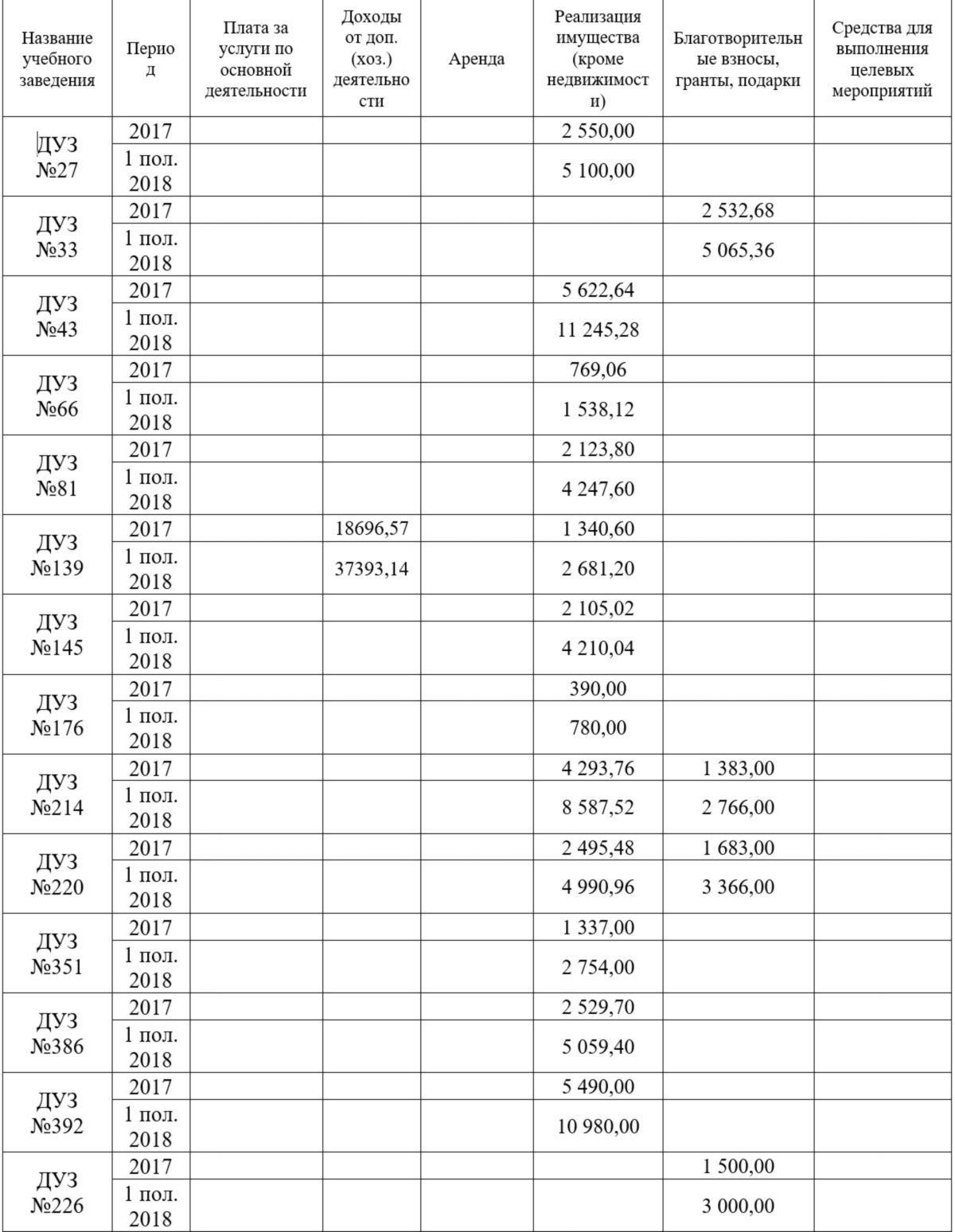Кошельки родителей и продажа имущества: как зарабатывают садики Днепра 10